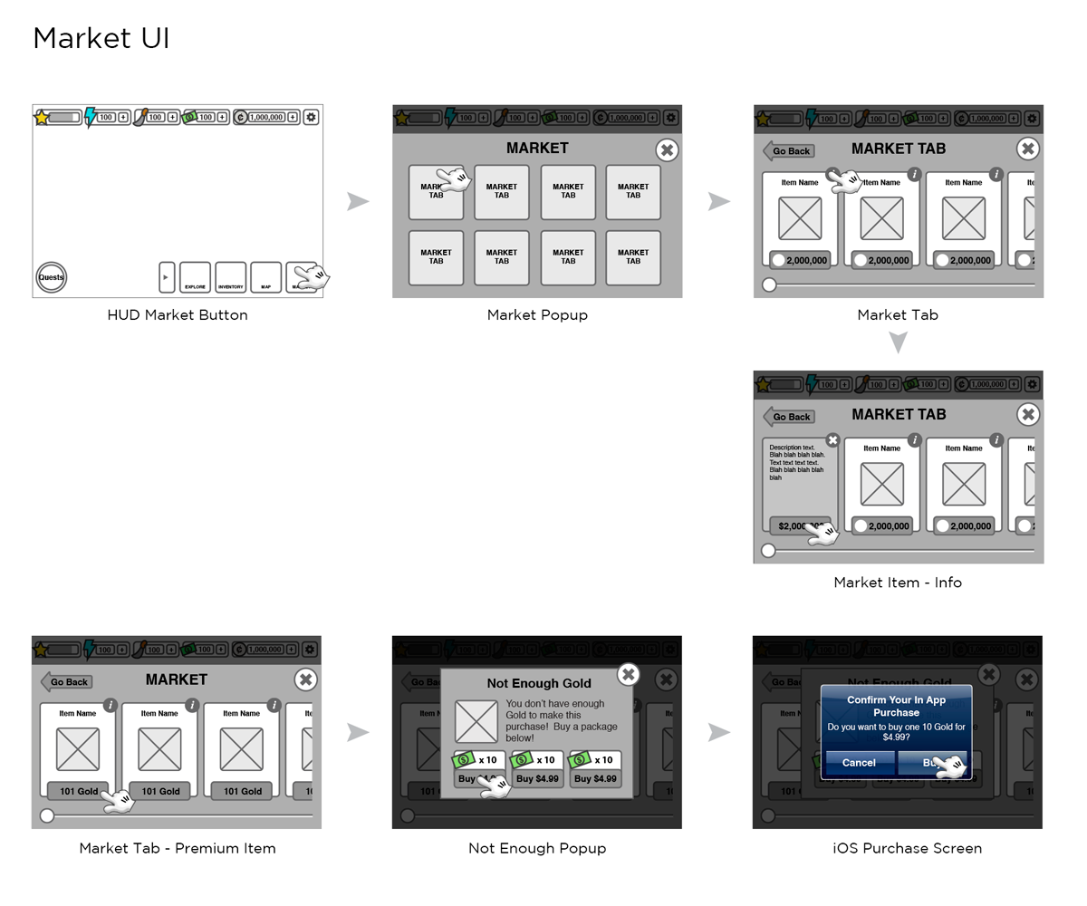 Market Wireframes