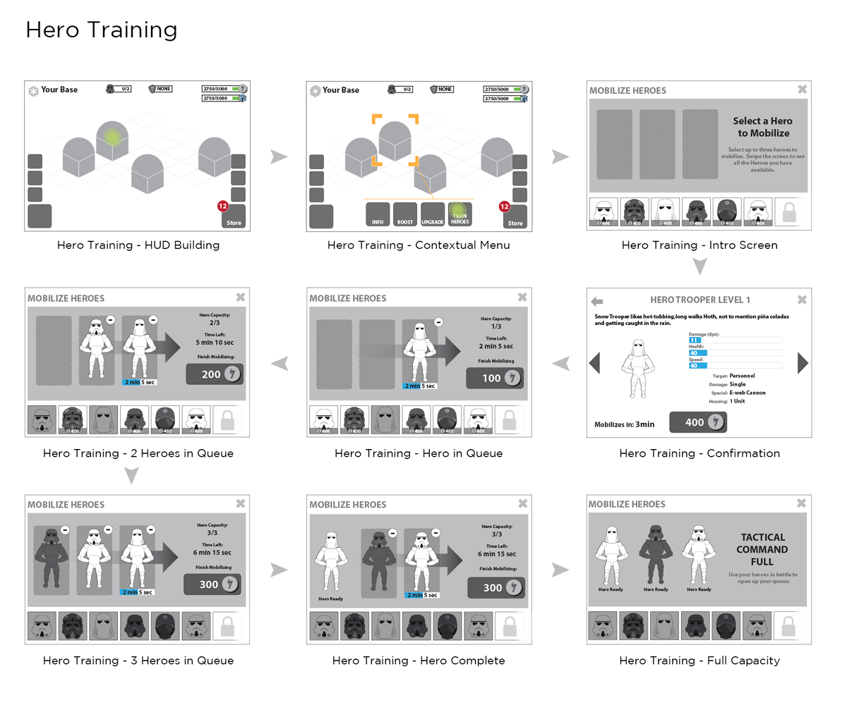 Hero Training