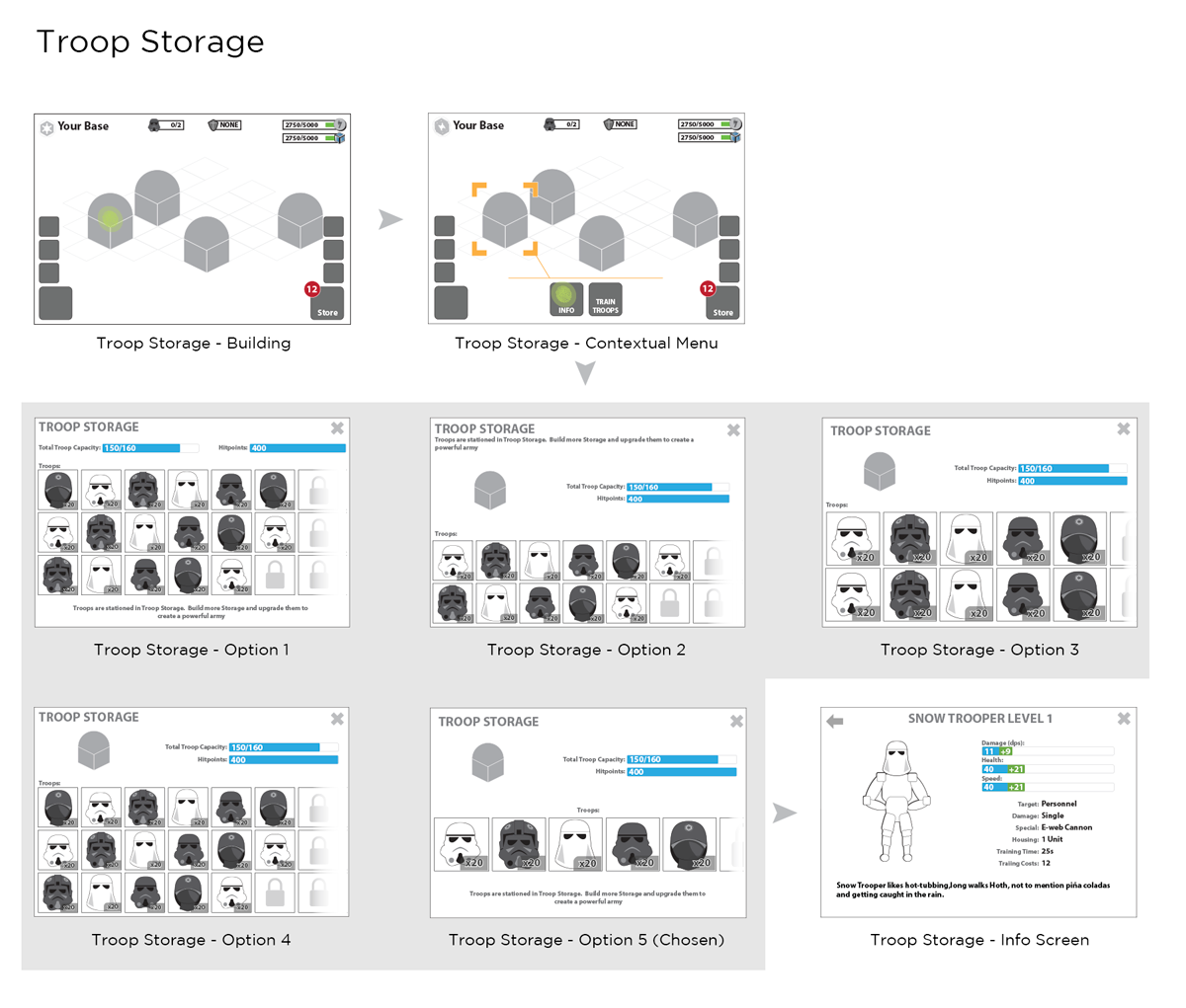Troop Storage
